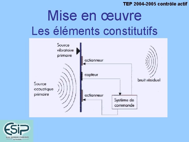 TEP 2004 -2005 contrôle actif Mise en œuvre Les éléments constitutifs 