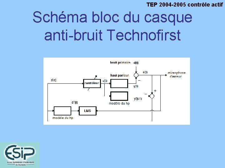 TEP 2004 -2005 contrôle actif Schéma bloc du casque anti-bruit Technofirst 