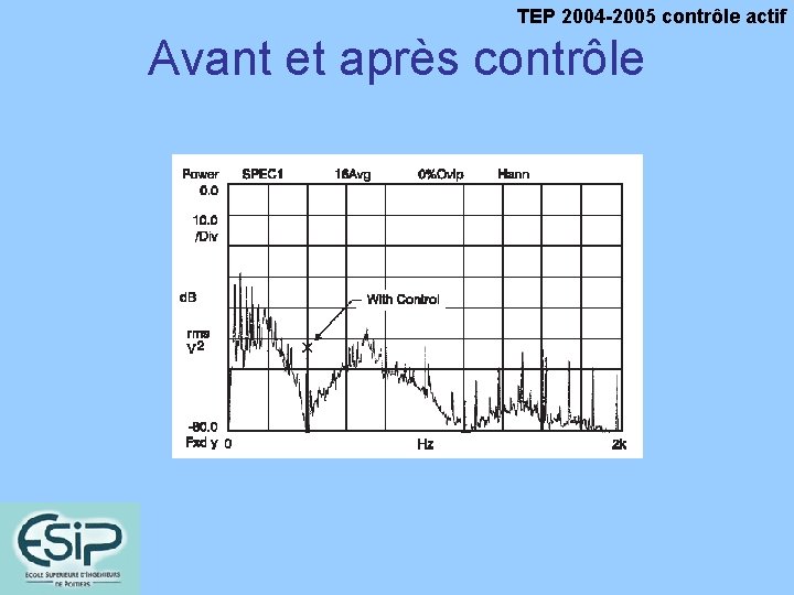 TEP 2004 -2005 contrôle actif Avant et après contrôle 