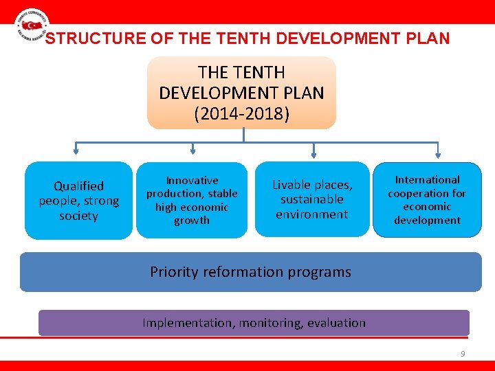 HH Republic of Turkey Ministry of Economic Development