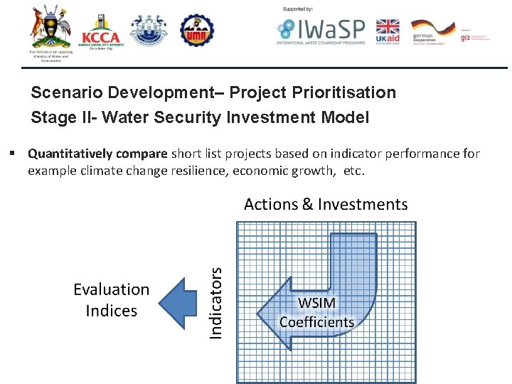 Scenario Development– Project Prioritisation Stage II- Water Security Investment Model § Quantitatively compare short