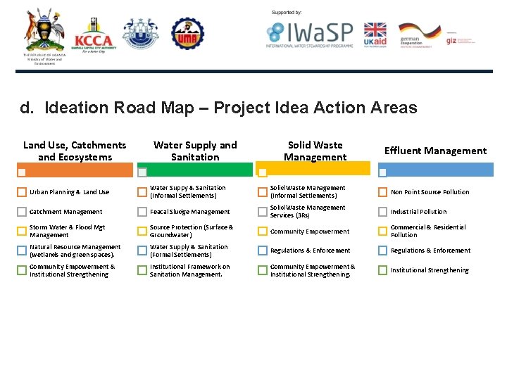 d. Ideation Road Map – Project Idea Action Areas Land Use, Catchments and Ecosystems