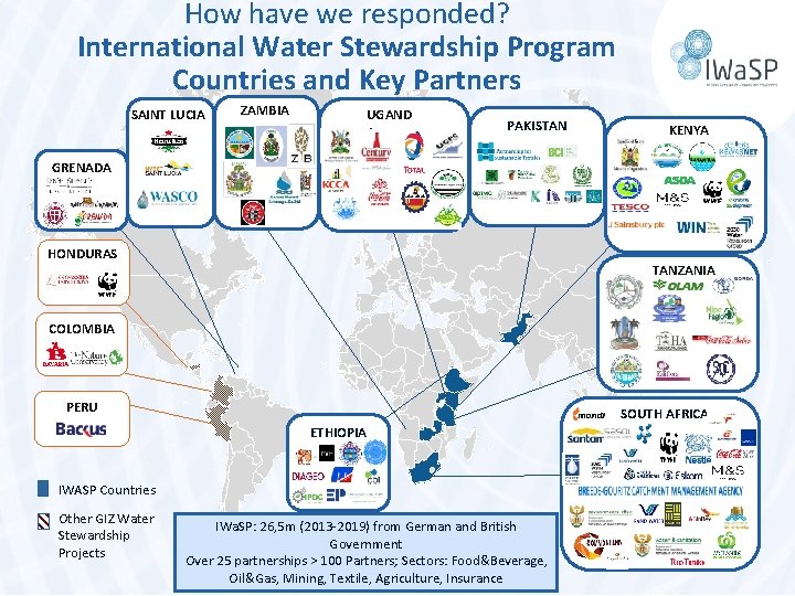 How have we responded? International Water Stewardship Program Countries and Key Partners SAINT LUCIA
