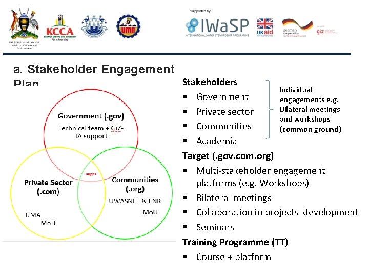 a. Stakeholder Engagement Stakeholders Plan Individual engagements e. g. Bilateral meetings and workshops (common