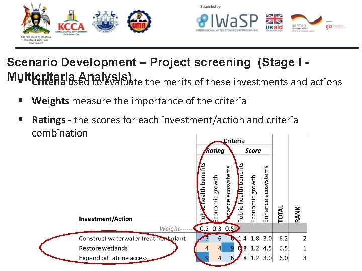 Scenario Development – Project screening (Stage I Multicriteria Analysis) § Criteria used to evaluate