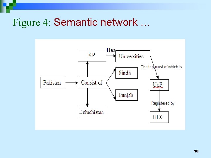 Figure 4: Semantic network … 10 