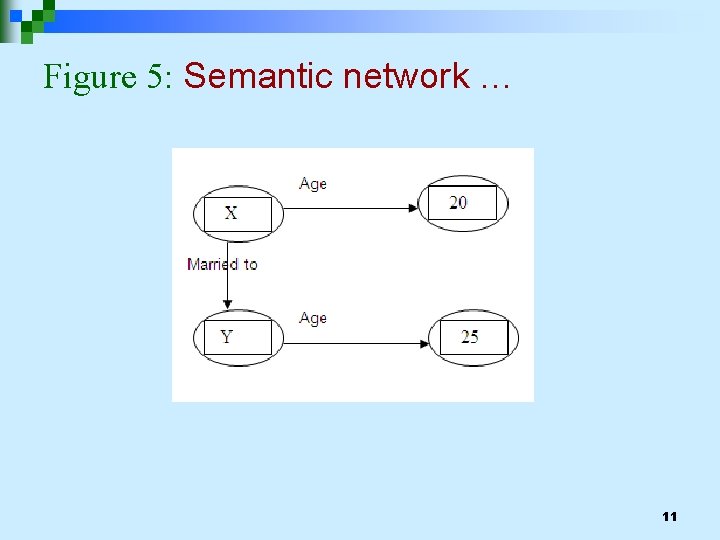 Figure 5: Semantic network … 11 