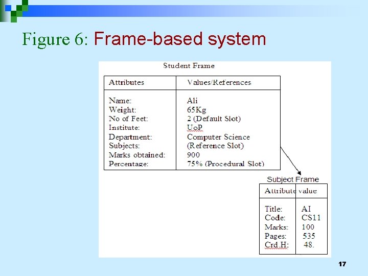 Figure 6: Frame-based system 17 