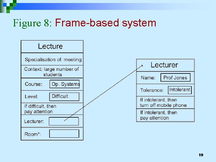 Figure 8: Frame-based system 19 