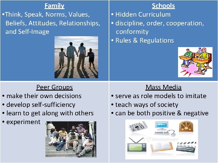 Family • Think, Speak, Norms, Values, Beliefs, Attitudes, Relationships, and Self-Image Schools • Hidden