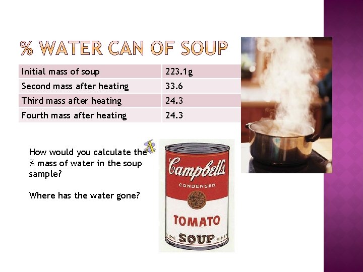 Initial mass of soup 223. 1 g Second mass after heating 33. 6 Third