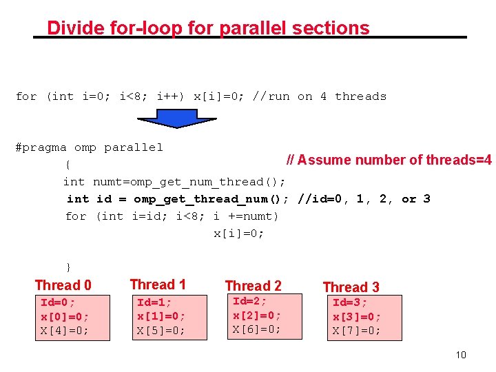 Divide for-loop for parallel sections for (int i=0; i<8; i++) x[i]=0; //run on 4