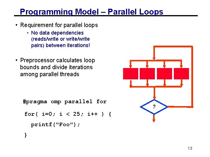 Programming Model – Parallel Loops • Requirement for parallel loops • No data dependencies