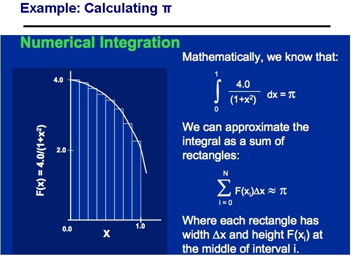 Example: Calculating π 16 