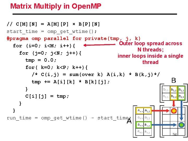 Matrix Multiply in Open. MP // C[M][N] = A[M][P] × B[P][N] start_time = omp_get_wtime();