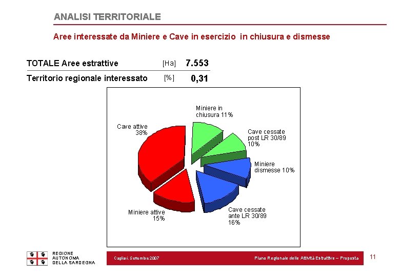 ANALISI TERRITORIALE Aree interessate da Miniere e Cave in esercizio in chiusura e dismesse