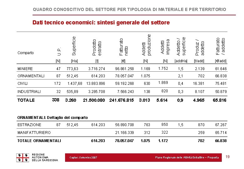 QUADRO CONOSCITIVO DEL SETTORE PER TIPOLOGIA DI MATERIALE E PER TERRITORIO INDUSTRIALI TOTALE 32