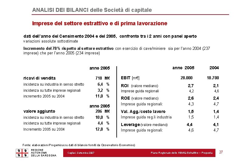 ANALISI DEI BILANCI delle Società di capitale Imprese del settore estrattivo e di prima