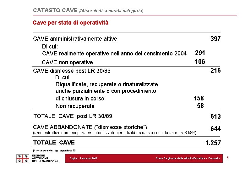 CATASTO CAVE (Minerali di seconda categoria) Cave per stato di operatività CAVE amministrativamente attive