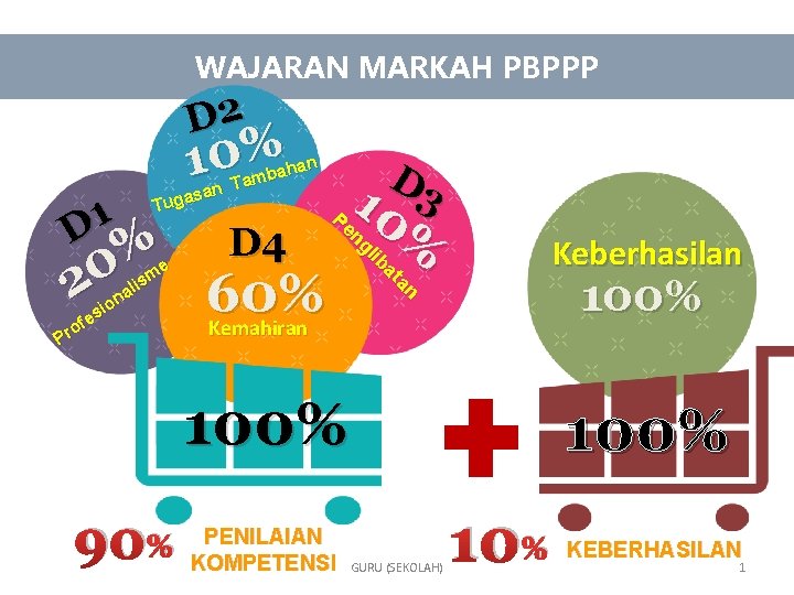 WAJARAN MARKAH PBPPP D 2 % 0 1 san a g u T 1