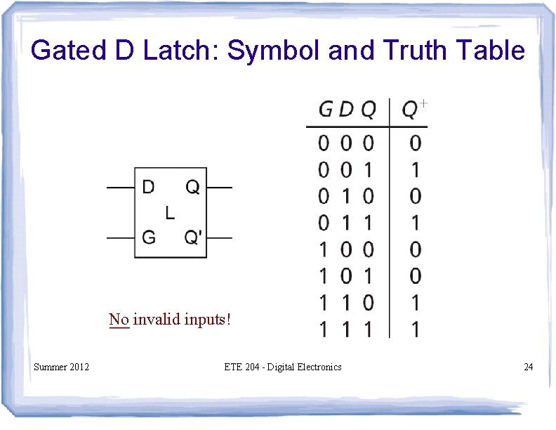 Gated D Latch: Symbol and Truth Table No invalid inputs! Summer 2012 ETE 204 Gated D Latch: Symbol and Truth Table No invalid inputs! Summer 2012 ETE 204