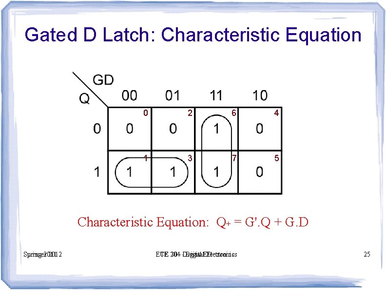 Gated D Latch: Characteristic Equation 0 2 6 4 1 3 7 5 Characteristic Gated D Latch: Characteristic Equation 0 2 6 4 1 3 7 5 Characteristic