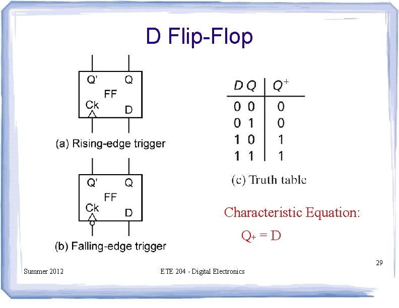 D Flip-Flop Characteristic Equation: Q+ = D 29 Summer 2012 ETE 204 - Digital D Flip-Flop Characteristic Equation: Q+ = D 29 Summer 2012 ETE 204 - Digital