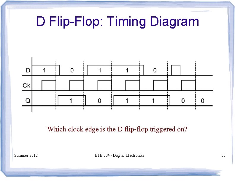 D Flip-Flop: Timing Diagram Which clock edge is the D flip-flop triggered on? Summer D Flip-Flop: Timing Diagram Which clock edge is the D flip-flop triggered on? Summer