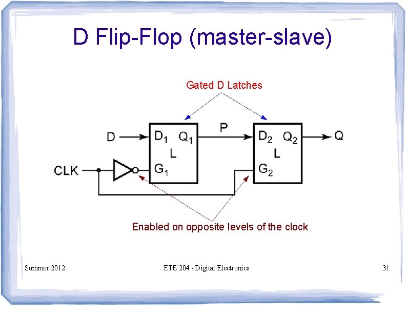 D Flip-Flop (master-slave) Gated D Latches Enabled on opposite levels of the clock Summer D Flip-Flop (master-slave) Gated D Latches Enabled on opposite levels of the clock Summer