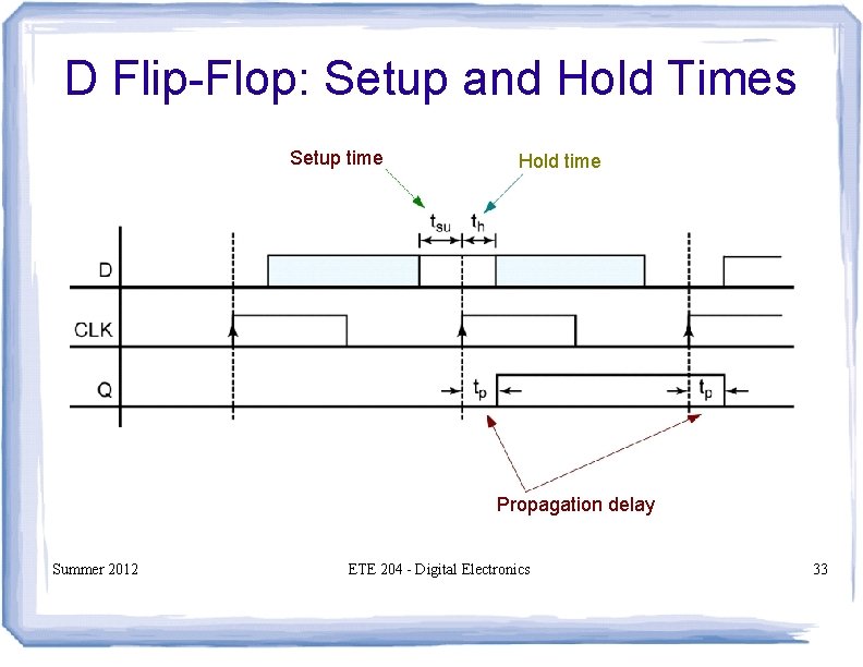 D Flip-Flop: Setup and Hold Times Setup time Hold time Propagation delay Summer 2012 D Flip-Flop: Setup and Hold Times Setup time Hold time Propagation delay Summer 2012
