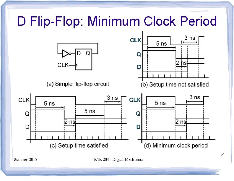 D Flip-Flop: Minimum Clock Period 34 Summer 2012 ETE 204 - Digital Electronics D Flip-Flop: Minimum Clock Period 34 Summer 2012 ETE 204 - Digital Electronics