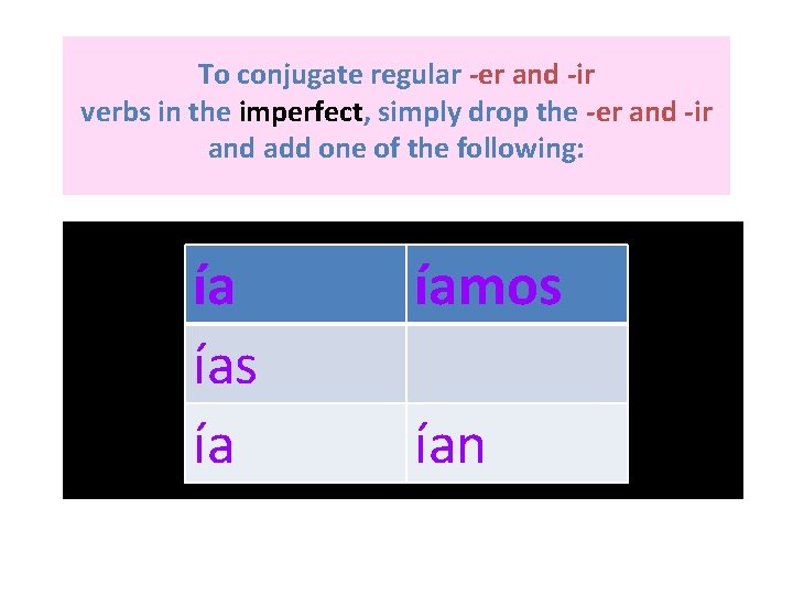To conjugate regular -er and -ir verbs in the imperfect, simply drop the -er