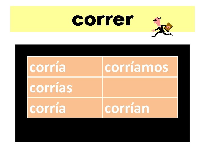 correr corrías corríamos corrían 