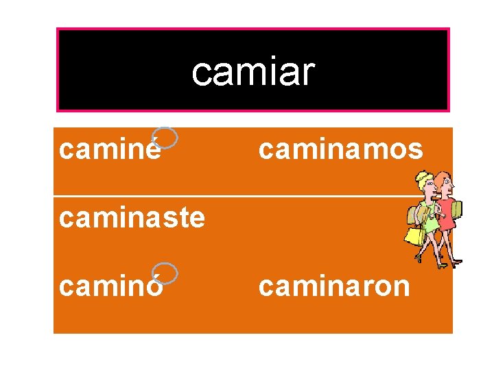 camiar caminé caminamos caminaste caminó caminaron 