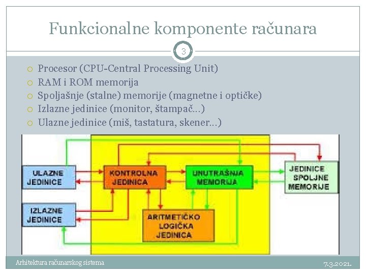 Funkcionalne komponente računara 3 Procesor (CPU-Central Processing Unit) RAM i ROM memorija Spoljašnje (stalne)