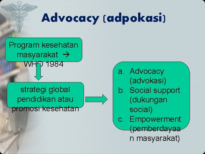 Advocacy (adpokasi) Program kesehatan masyarakat WHO 1984 strategi global pendidikan atau promosi kesehatan a.