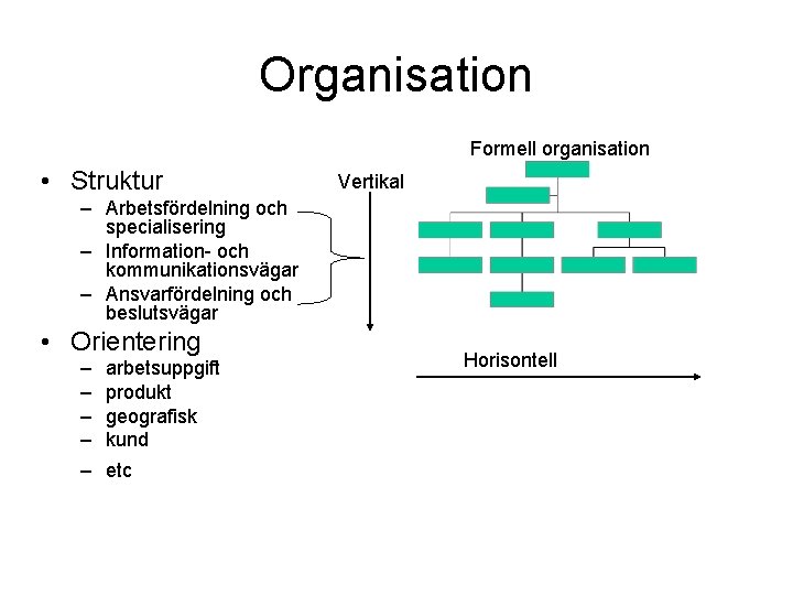 Organisation Formell organisation • Struktur Vertikal – Arbetsfördelning och specialisering – Information- och kommunikationsvägar