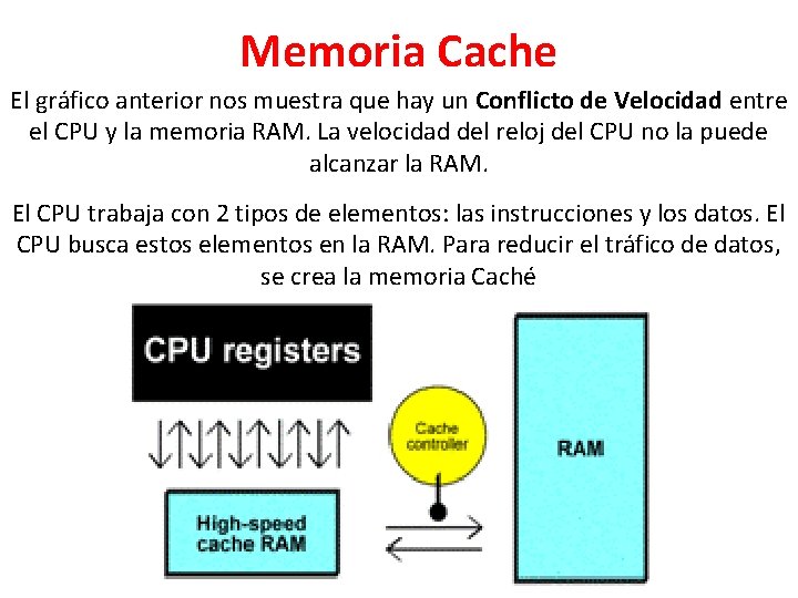 Memoria Cache El gráfico anterior nos muestra que hay un Conflicto de Velocidad entre