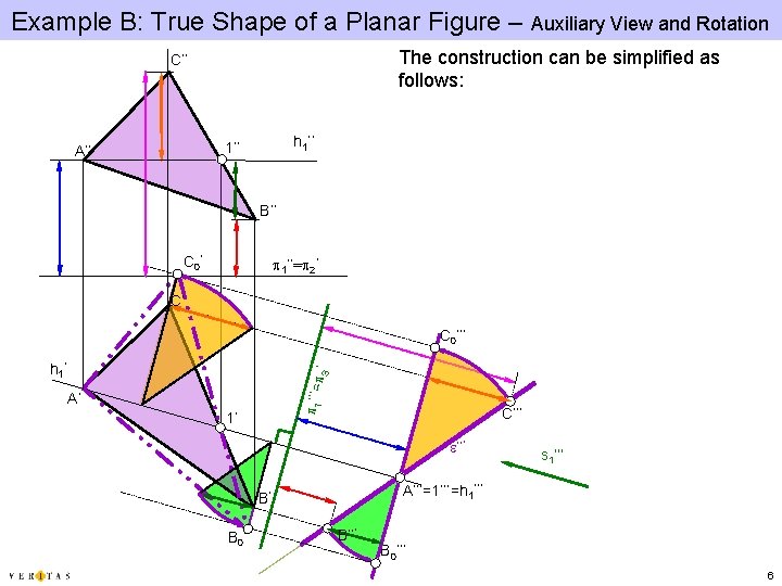 Example B: True Shape of a Planar Figure – Auxiliary View and Rotation The