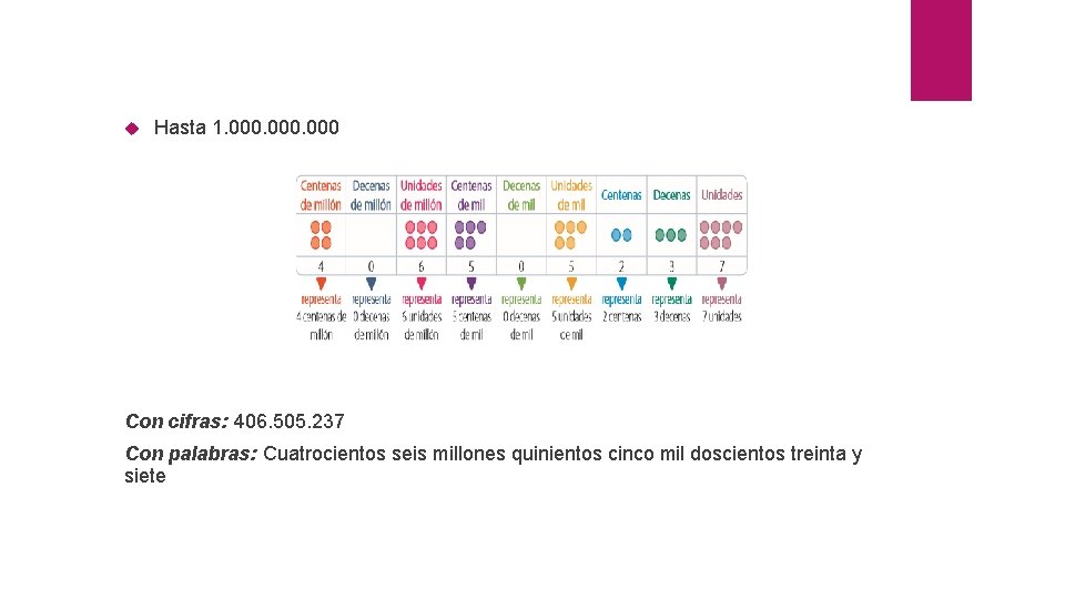  Hasta 1. 000 Con cifras: 406. 505. 237 Con palabras: Cuatrocientos seis millones