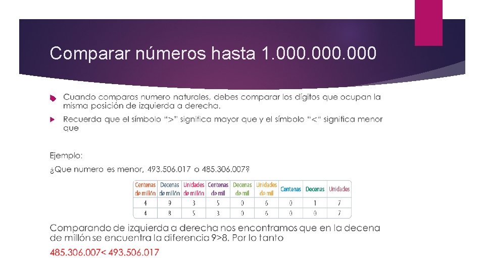 Comparar números hasta 1. 000 