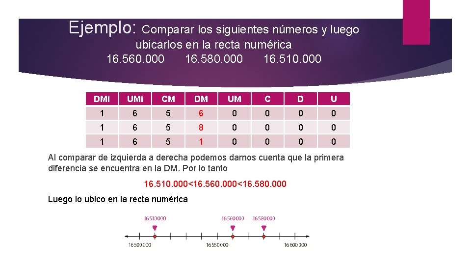 Ejemplo: Comparar los siguientes números y luego ubicarlos en la recta numérica 16. 560.