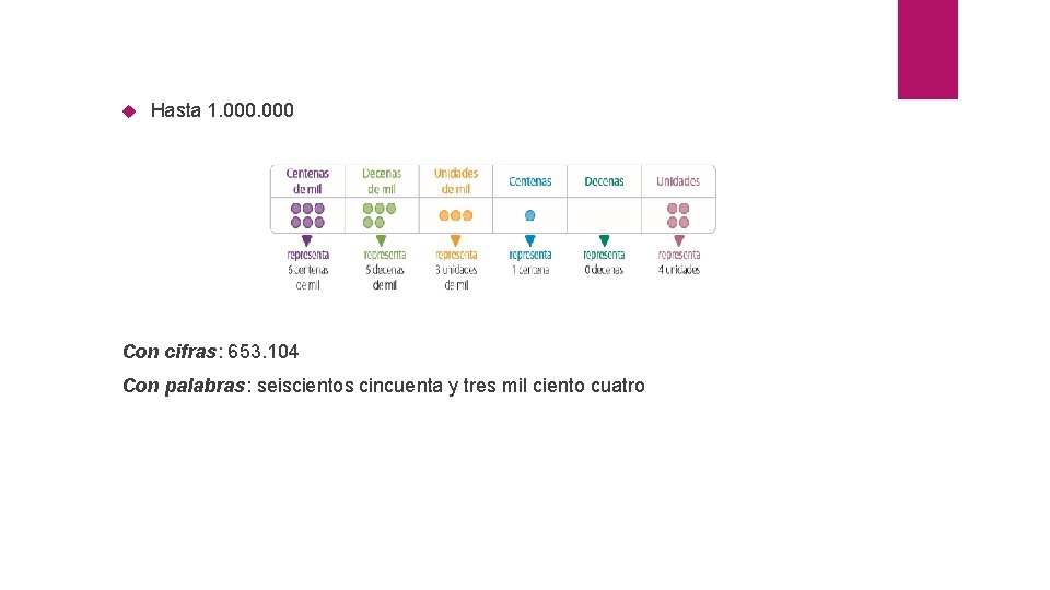  Hasta 1. 000 Con cifras: 653. 104 Con palabras: seiscientos cincuenta y tres
