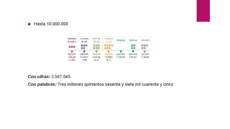  Hasta 10. 000 Con cifras: 3. 567. 045 Con palabras: Tres millones quinientos