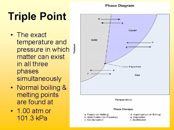 Triple Point • The exact temperature and pressure in which matter can exist in