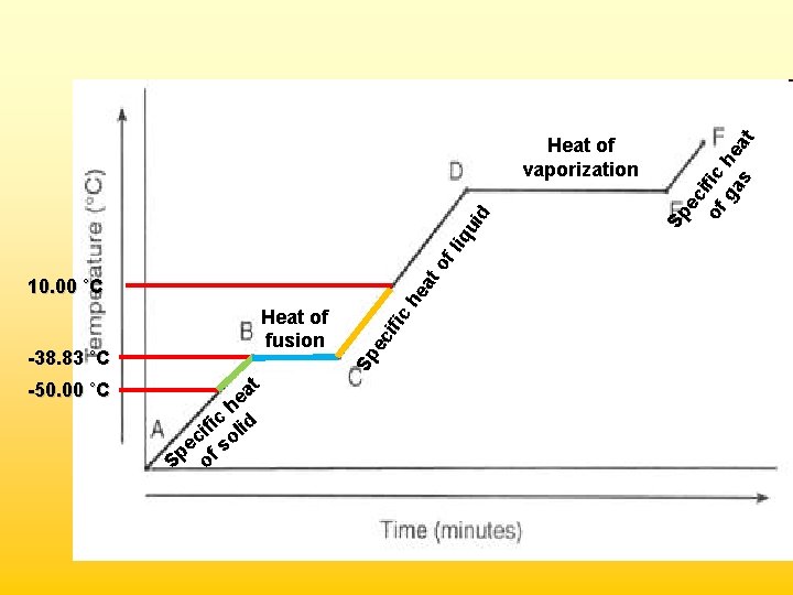 of -50. 00 ˚C t a e h c ifi olid c e fs
