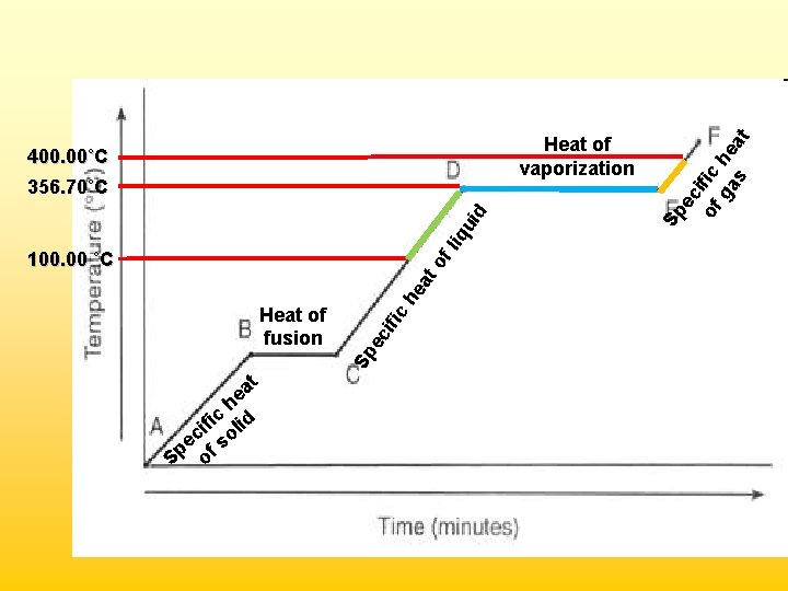 d liq ui t a e h c ifi olid c e fs p