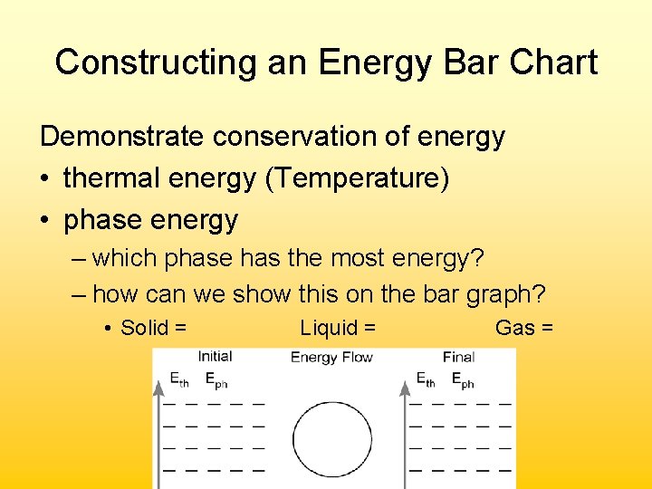 Constructing an Energy Bar Chart Demonstrate conservation of energy • thermal energy (Temperature) •