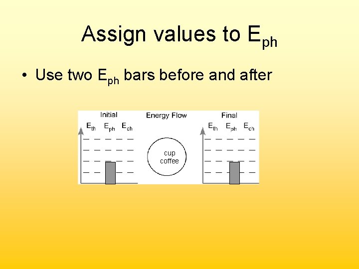 Assign values to Eph • Use two Eph bars before and after cup coffee