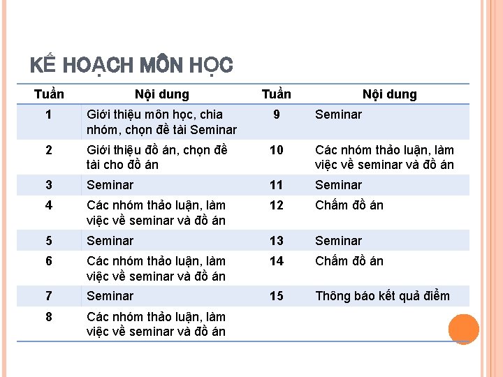 KẾ HOẠCH MÔN HỌC Tuần Nội dung 1 Giới thiệu môn học, chia nhóm,